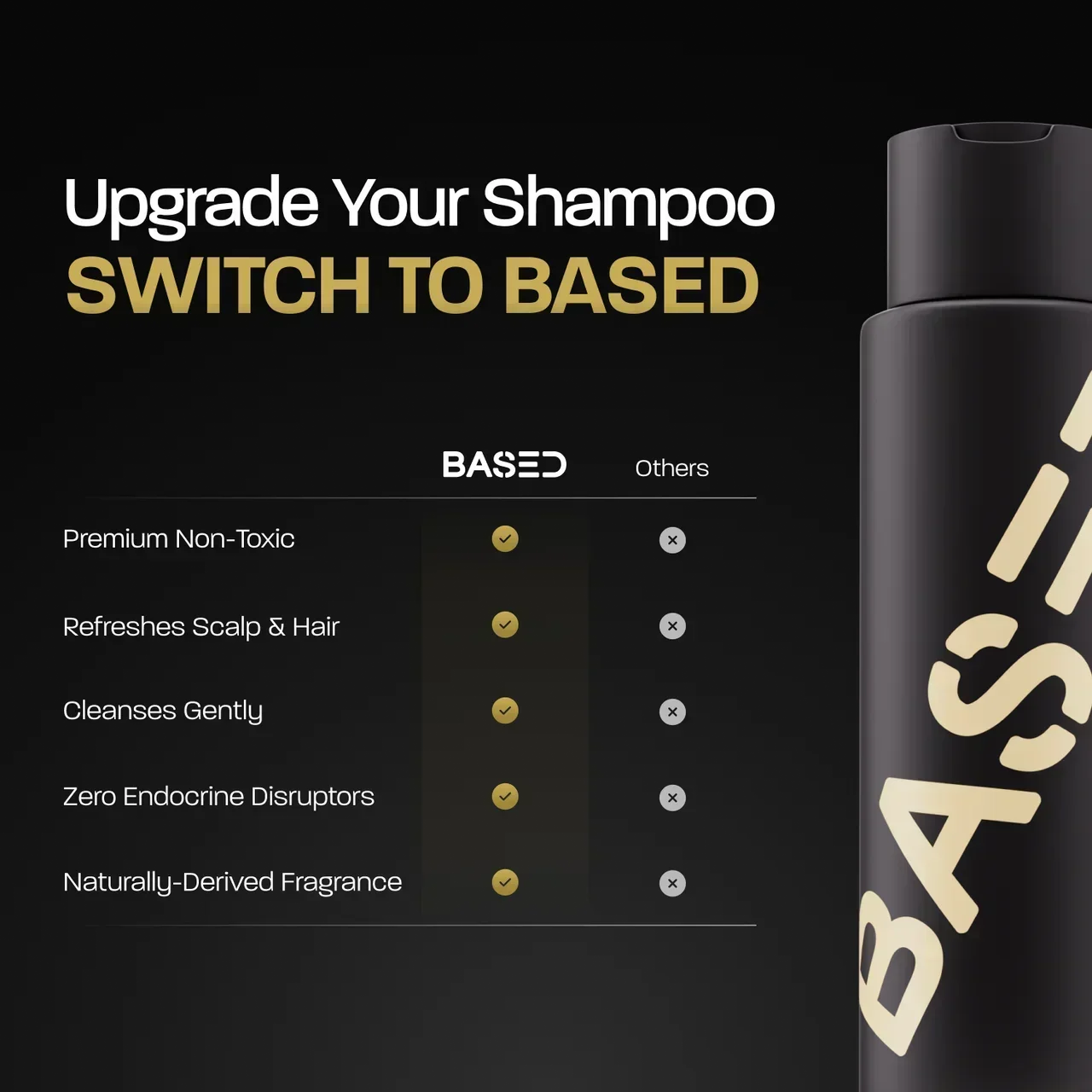 BASED Champú - etiqueta del producto para hombres Reino Unido