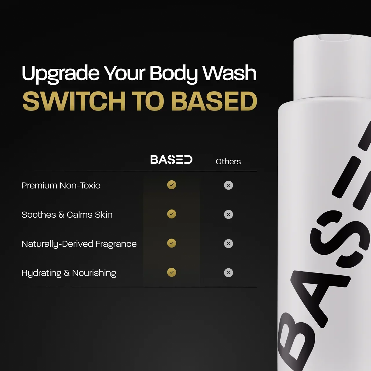 BASED Gel de Ducha - etiqueta del producto para hombres Reino Unido